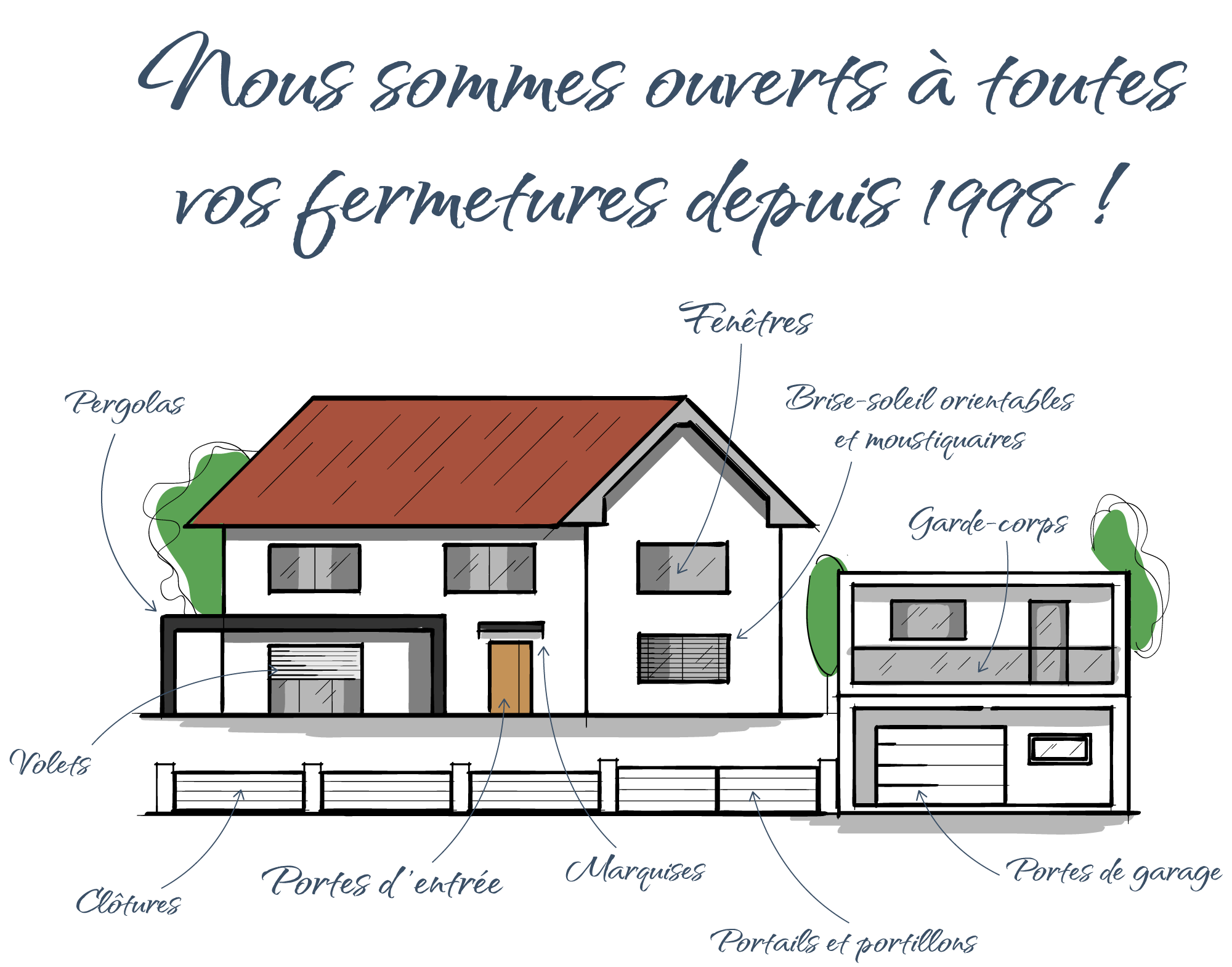 Les domaines d'activités Fenêtres Jung
